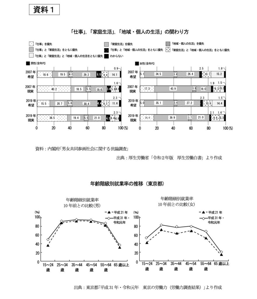 東京都１類bの論文試験 グラフの説明では 出題意図 を推理して優先順位をつけよう 鈴木鋭智オフィシャルブログ